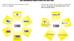 ÖVP Orginisationsstruktur