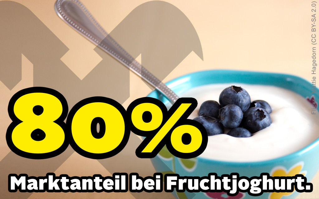 Marktanteil_Raiffeisen_Joghurt